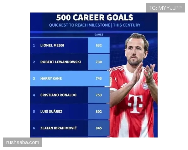 哈里·凯恩与C罗生涯进球效率对比：风格差异如何影响射手产出