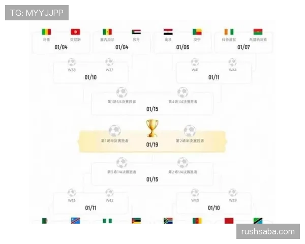 2026世界杯48队12个小组赛制规则怎么分组
