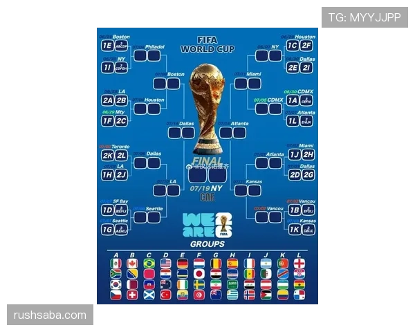 2026世界杯最新小组前二晋级规则 2026世界杯最新小组前二晋级规则
