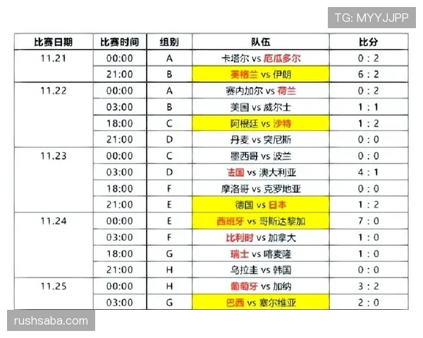 伊朗队2026世界杯出线前景分析:能否突破小组赛重围 伊朗队2026世界杯出线前景分析:能否突破小组赛重围
