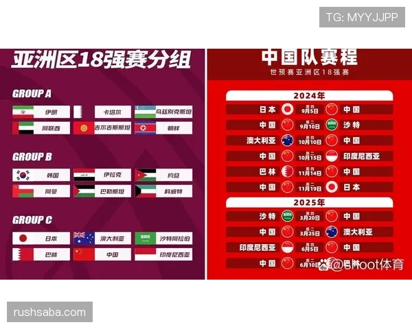 2026世界杯最新32强晋级规则解析 2026世界杯最新32强晋级规则解析