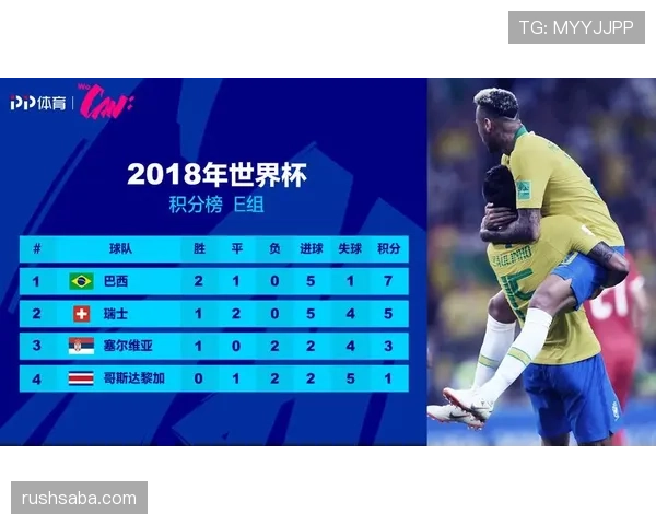 E组积分榜最终排名预测 E组积分榜最终排名预测