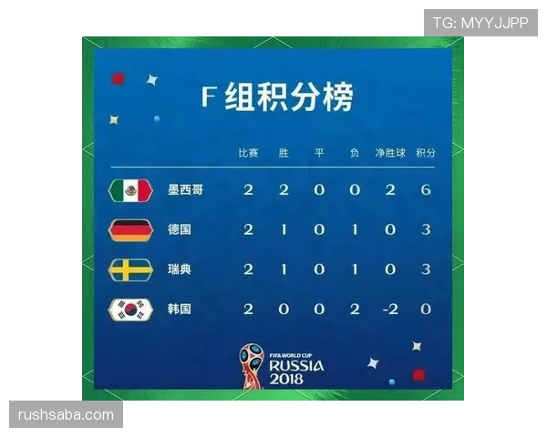 世界杯G组赛程、积分榜、出线概率全解析